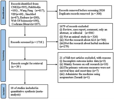 Herbal medicines for SOD1G93A mice of amyotrophic lateral sclerosis: preclinical evidence and possible immunologic mechanism